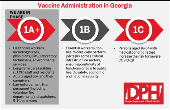 Ga Dept of Public Health COVID Vaccine Administration Chart